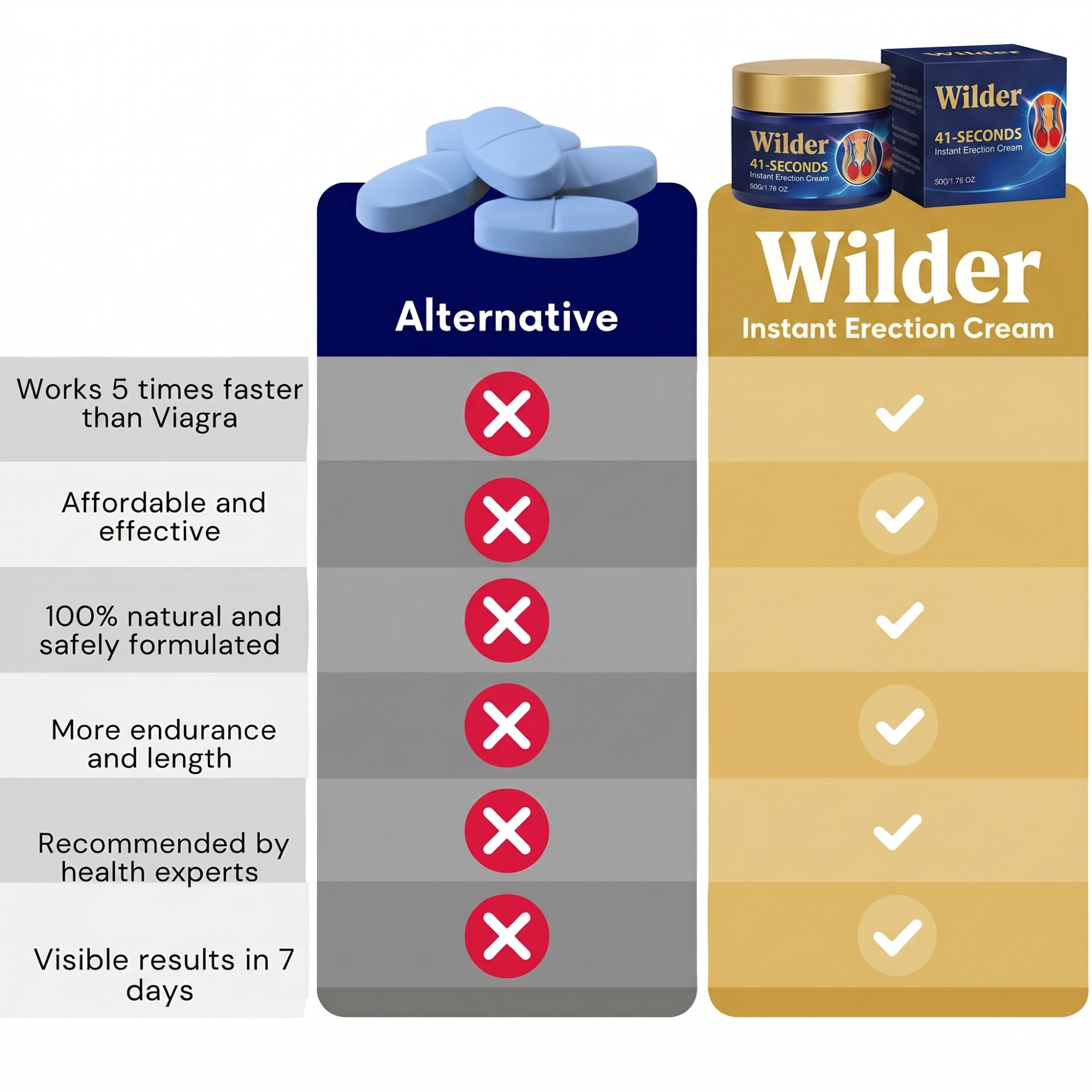 Wilder Growth™ Topical Performance Cream